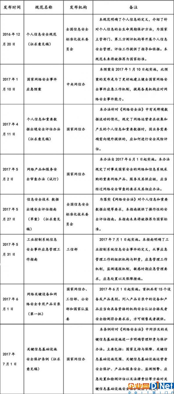 網絡安全法解讀4