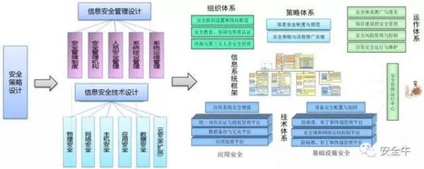 網絡安全法解讀10