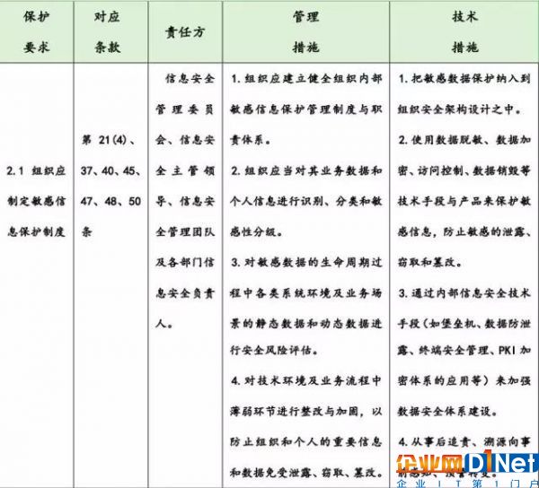 網絡安全法解讀8