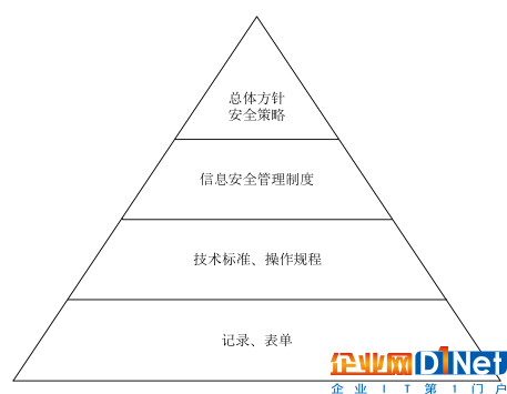 網絡安全法3