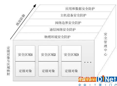 網絡安全法解讀12