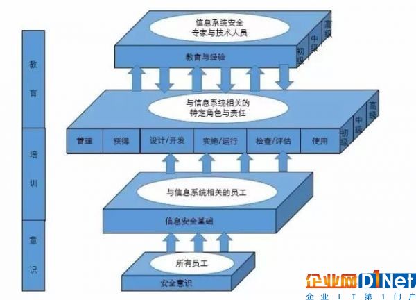 網絡安全法解讀14