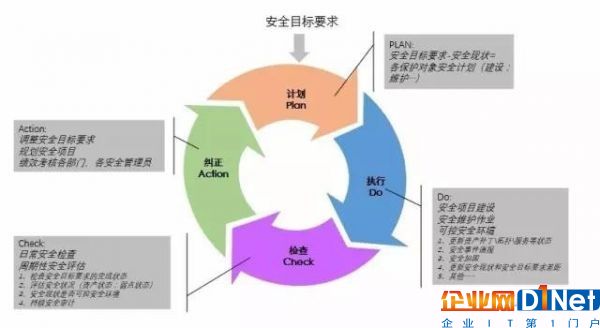 網絡安全法解讀17