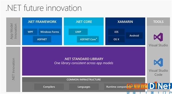 干翻Java！微軟跨平臺.NET Core 2.0版發布