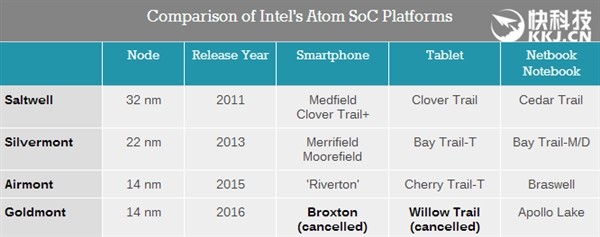 Intel 14nm代工！展訊發布SC9853I手機SoC：優化全面屏