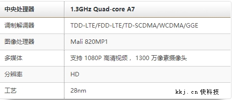 Intel 14nm代工！展訊發布SC9853I手機SoC：優化全面屏