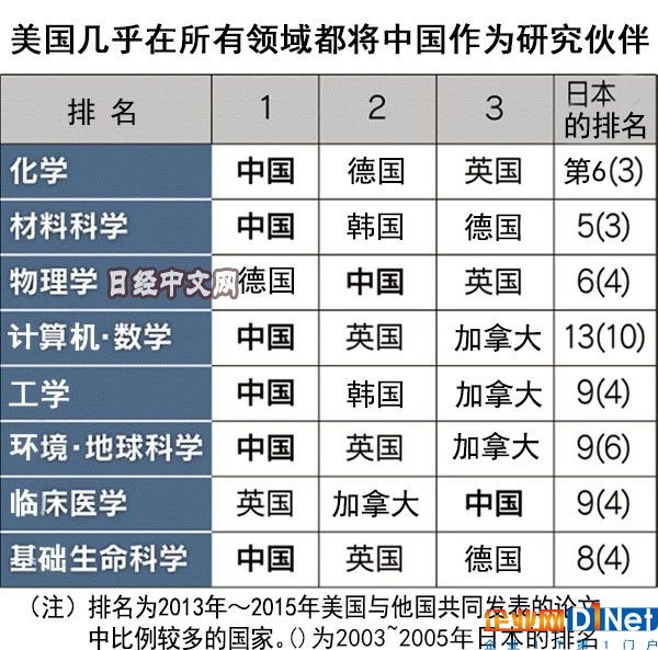 （圖片來自日本經濟新聞）