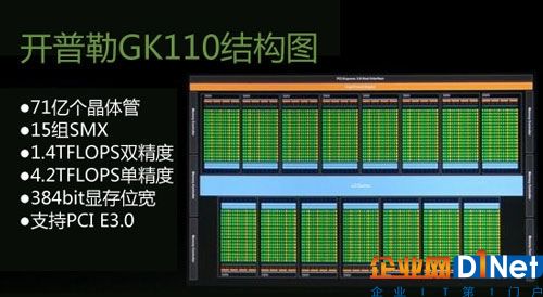 NVIDIA：GPU每年性能提升3倍