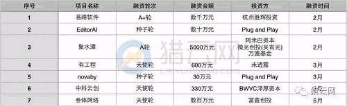 當心！2017上半年企業SaaS融資數量斷崖式下滑，早期投資遇冷