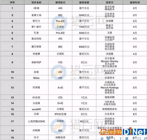 當心！2017上半年企業SaaS融資數量斷崖式下滑，早期投資遇冷