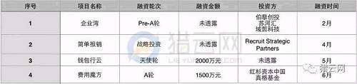 當心！2017上半年企業SaaS融資數量斷崖式下滑，早期投資遇冷