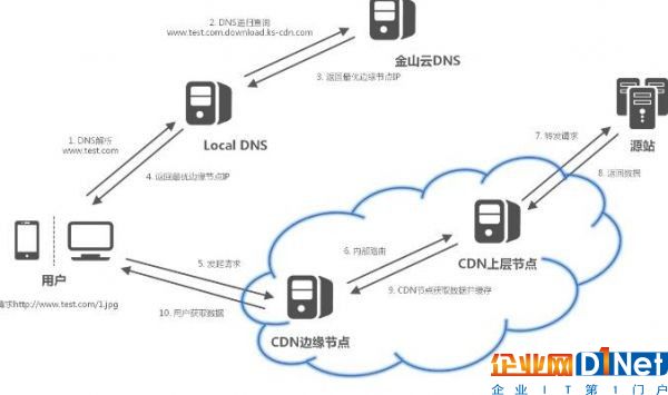 中國16家CDN牌照企業(yè)節(jié)點(diǎn)數(shù)據(jù)、帶寬能力大對(duì)比6