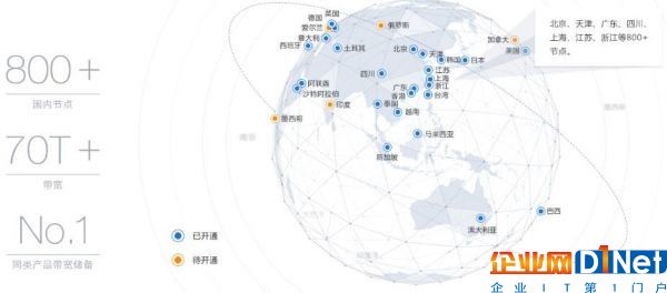 中國16家CDN牌照企業(yè)節(jié)點(diǎn)數(shù)據(jù)、帶寬能力大對(duì)比3