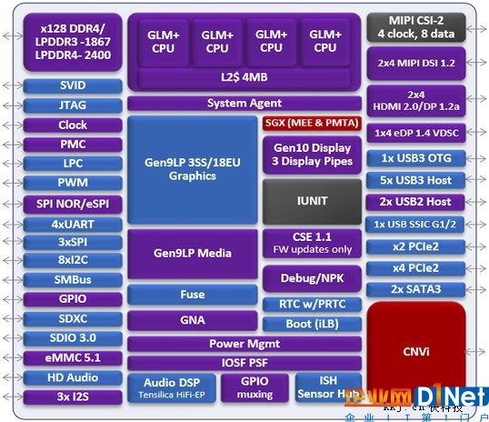 Intel 14nm低功耗Gemini Lake架構曝光：全能SoC