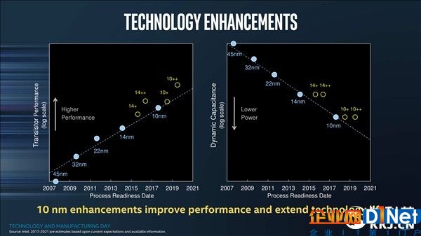 從未見(jiàn)Intel如此著急！連曝三代10nm