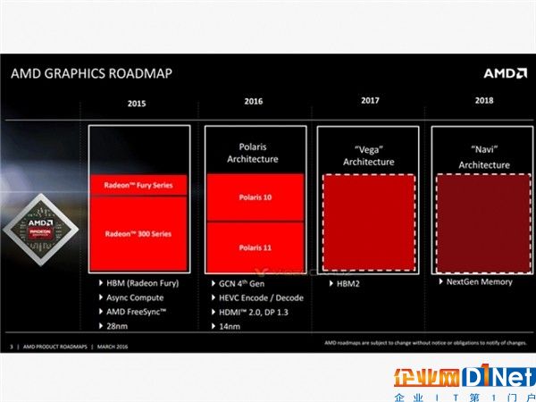 其實(shí)，NVIDIA的Tesla V100加速卡就已經(jīng)捷足先登，通過搭載Tensor核心強(qiáng)化。