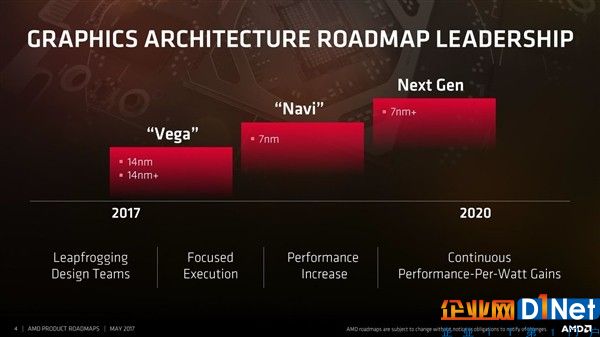 其實(shí)，NVIDIA的Tesla V100加速卡就已經(jīng)捷足先登，通過搭載Tensor核心強(qiáng)化。