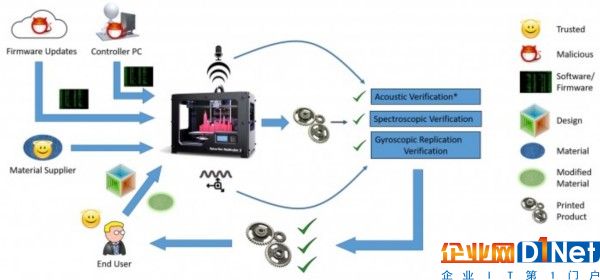 3DPrinterSystemModel.jpg