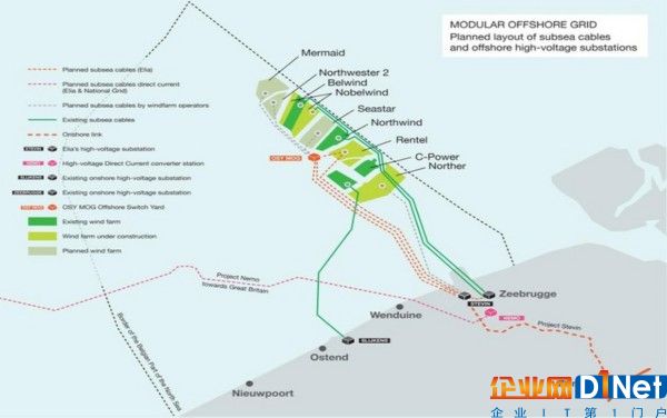 比利時模塊化海上電網授予海底電纜合同
