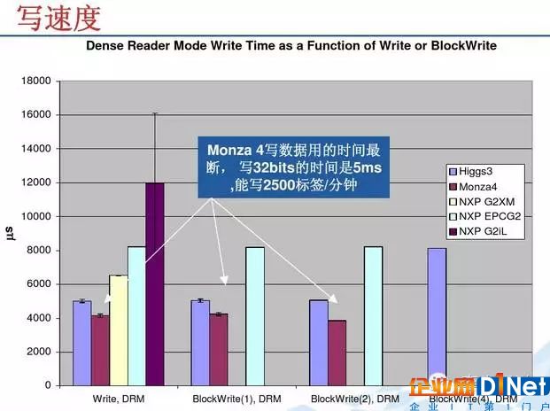 作為RFID人，Impinj的系列芯片，你真的了解嗎？