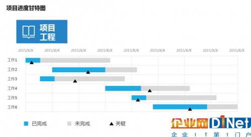 項目管理系統