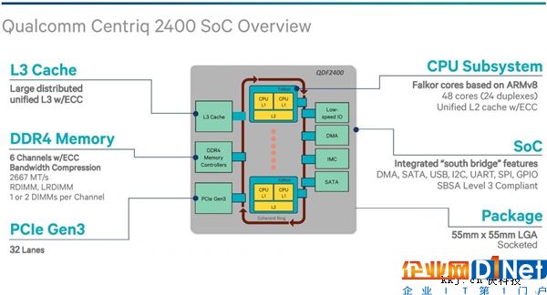 高通發布第5代自主ARM CPU架構Falkor：24核10nm