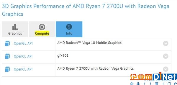 AMD 14nm Ryzen 7/5 APU現身：Vega GPU詭異