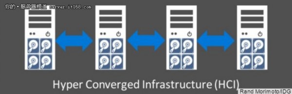 Windows Server 2016的5大關鍵特性