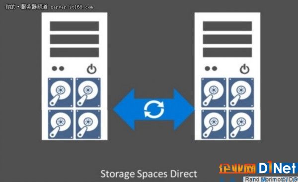 Windows Server 2016的5大關鍵特性