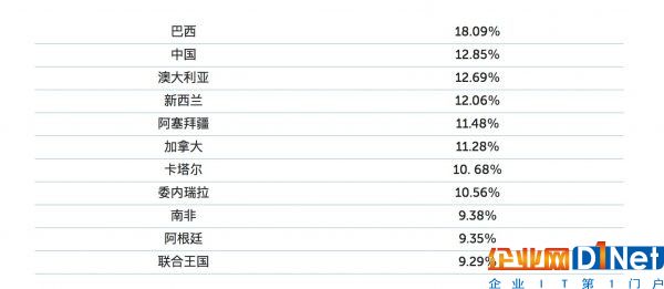 卡巴斯基實驗室昨日發布《 2017 年 Q2 垃圾郵件與網絡釣魚分析報告》-E安全