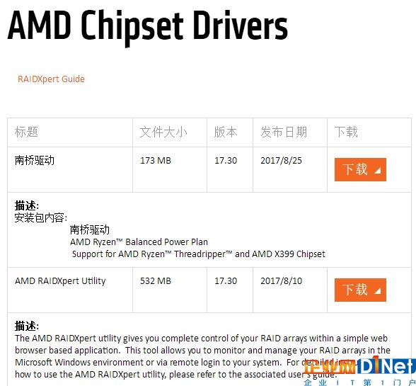 AMD Ryzen處理器主板芯片組驅動更新：干掉存儲短板