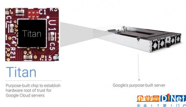谷歌開放Titan安全功能：Titan芯片可以減少硬件后門出現(xiàn)的機(jī)會(huì)