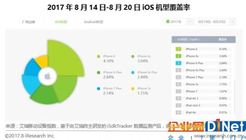 艾瑞移動設備指數上線 助廠商洞悉產業格局