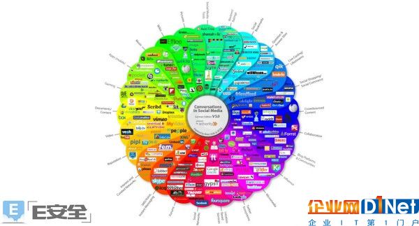 OSINT（開源情報）已成為安全與國防機構的必要能力-E安全