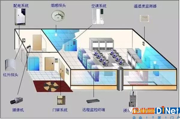 數據中心冷熱通道隔離封閉式機房的設計與實踐4