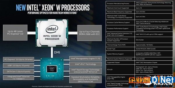 Intel發布工作站處理器Xeon W：18核心只要140W