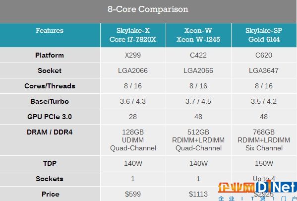 Intel發布工作站處理器Xeon W：18核心只要140W