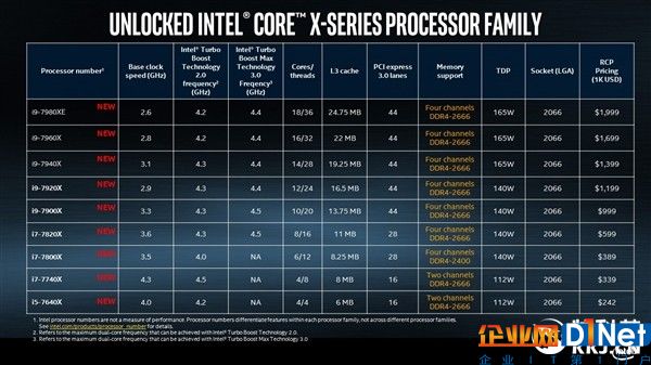 Intel發布工作站處理器Xeon W：18核心只要140W