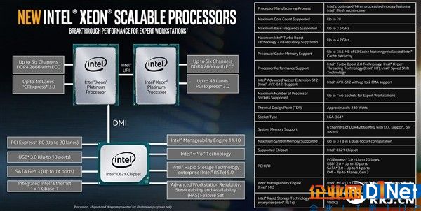 Intel發布工作站處理器Xeon W：18核心只要140W