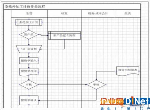 流程示例圖