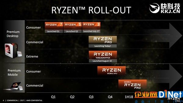 直搗Intel腹地！頂級三大廠力鼎AMD Ryzen Pro