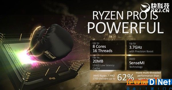 直搗Intel腹地！頂級三大廠力鼎AMD Ryzen Pro