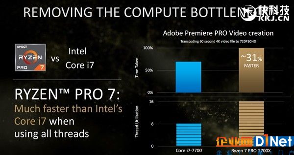 直搗Intel腹地！頂級三大廠力鼎AMD Ryzen Pro