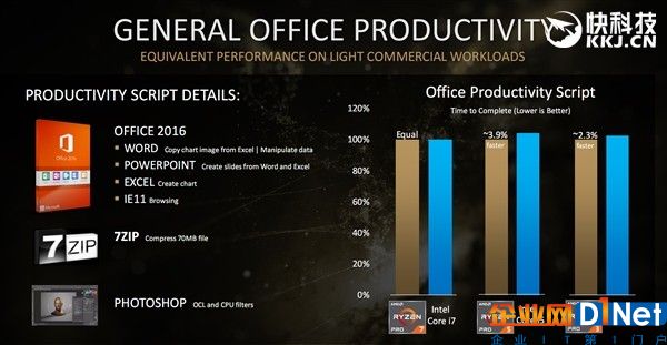 直搗Intel腹地！頂級三大廠力鼎AMD Ryzen Pro