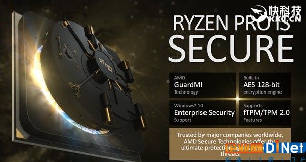 直搗Intel腹地！頂級三大廠力鼎AMD Ryzen Pro