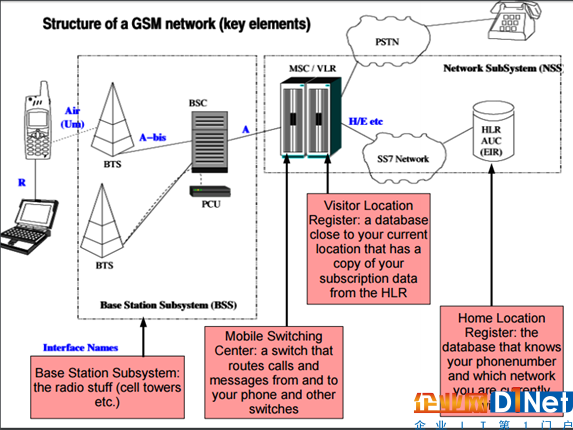 050416_2212_SS7protocol1.png