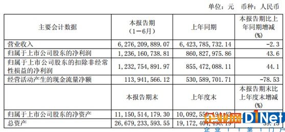 保利協鑫vs隆基股份：誰將代表未來方向？