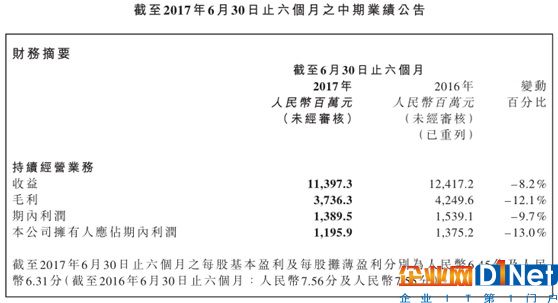 保利協鑫vs隆基股份：誰將代表未來方向？