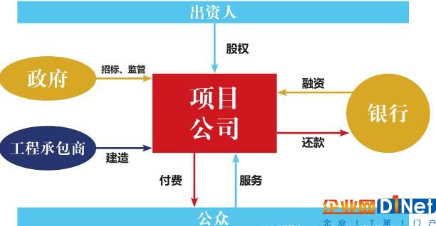 智慧城市燒錢式建設何時休？