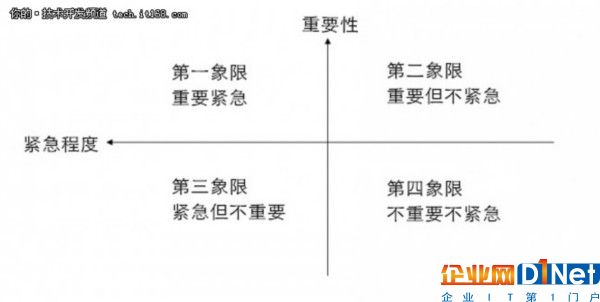 優秀程序員的7大高效習慣,你